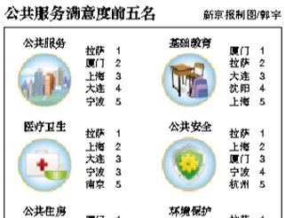 安全感排名_没有安全感的图片(2)