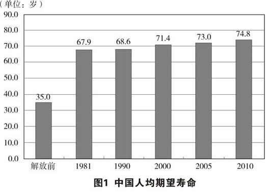 卫生部:中国居民健康水平已处於发展中国家前列