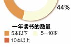 江苏6成乡镇干部一年读书不到5本 不及国人平均水平