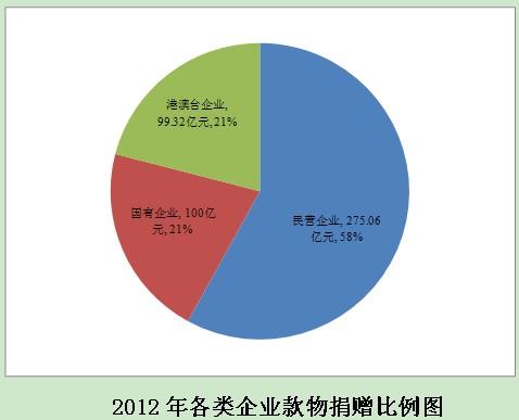 2012йƾ桷 ܾͬȽ23.68%6