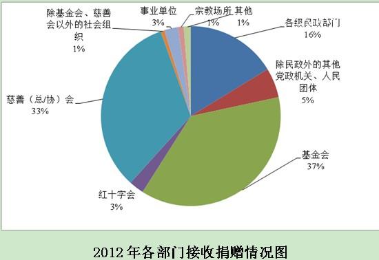 2012йƾ桷 ܾͬȽ23.68%7