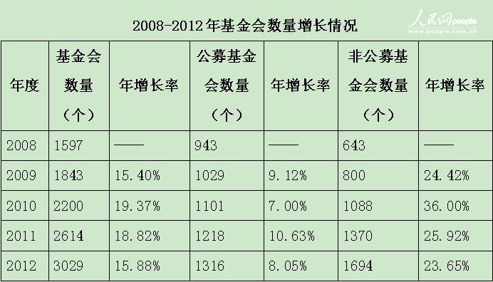 2012йƾ桷 ܾͬȽ23.68%9