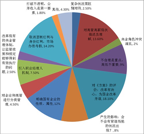 人口计生网络舆情监测_人口与计划生育法修正案 草案 泰一舆情监测