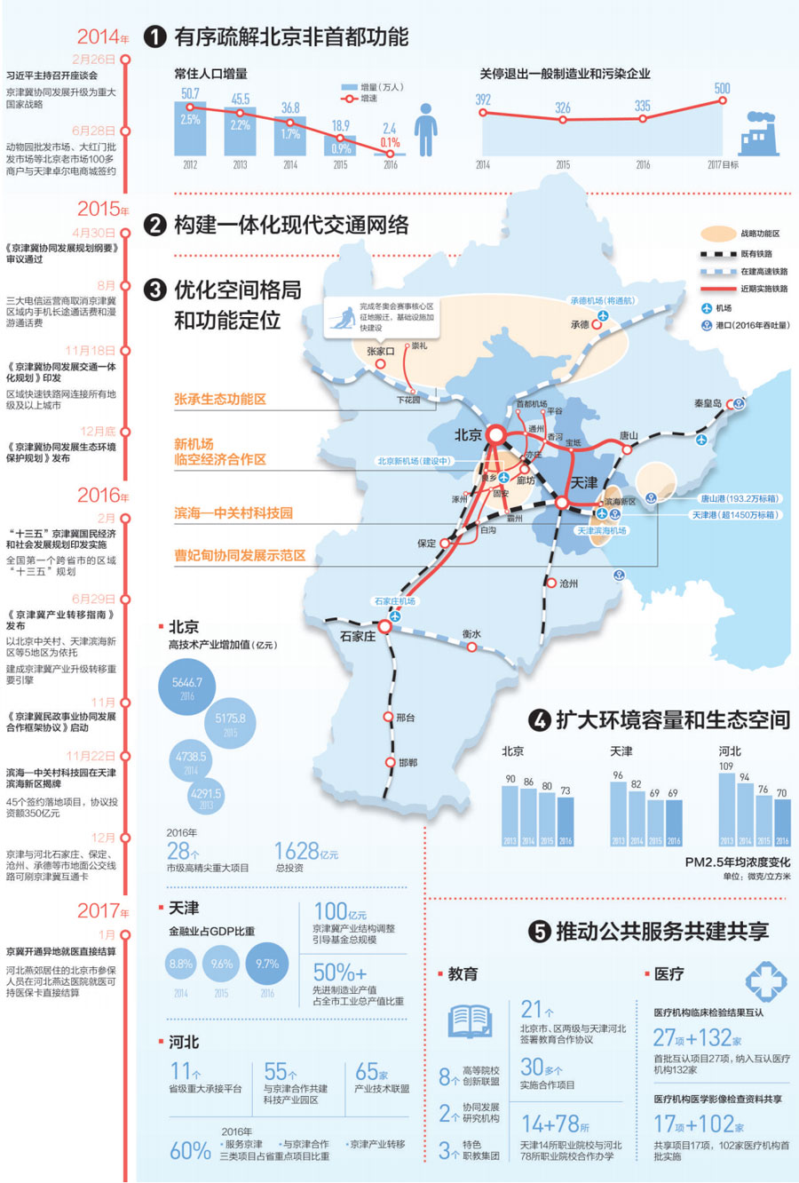 发改委最新人口政策_发展改革委介绍07年一季度工交行业经济运行情况