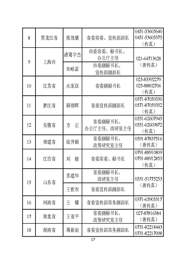 各国人口名单_世界各国人口分布图(3)