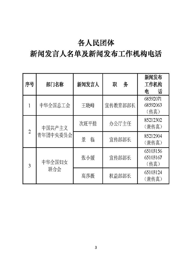 ¼