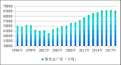 国家人口数据算国家安全吗_数据安全