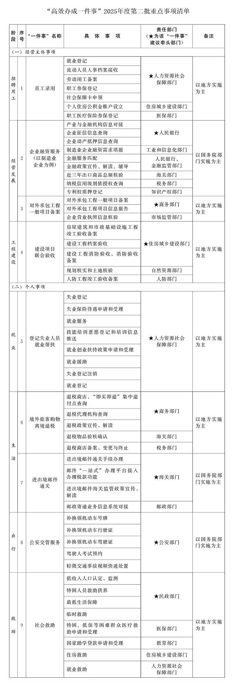 图为“高效办成一件事”2025年度第二批重点事项清单截图。