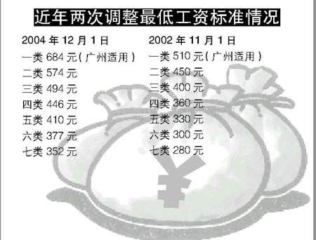 收入证明_农民最低收入(3)