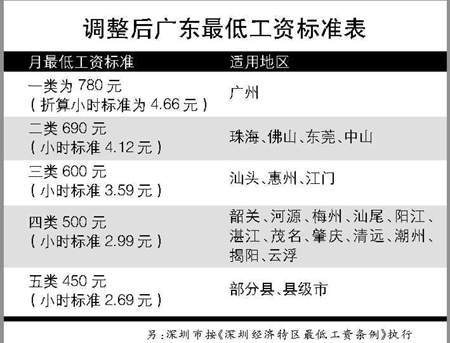 收入证明_农民最低收入