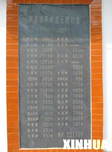 新华社记者重走长征路:万里长征路,里里兴国魂