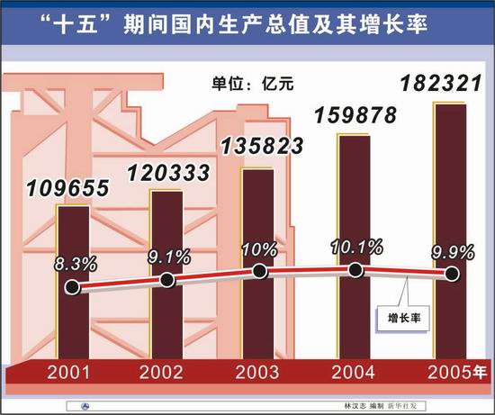 gdp之歌下载_沙耶之歌(3)