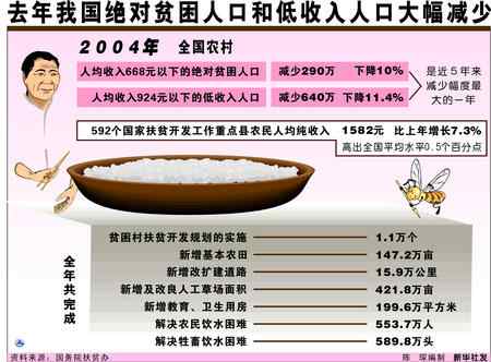 低收入家庭标准_低收入群体的界定(3)