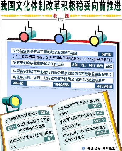 十二五人口政策规划_人口普查(2)