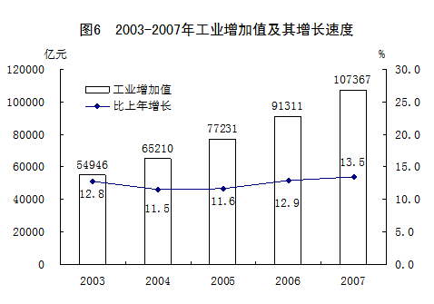 gdp cpi_31省区 经济军令状 出炉 超7成GDP目标为10 及以上(2)