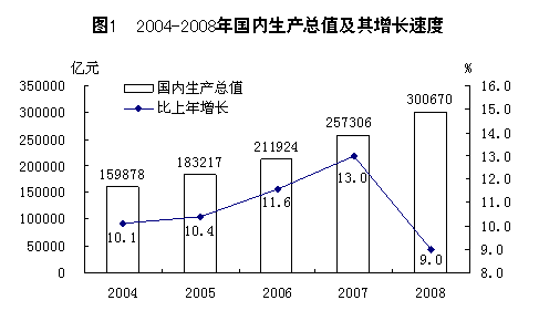 十三五时期gdp年均增长率睙_日照 十三五 GDP预期年均增速9 排名全省第一