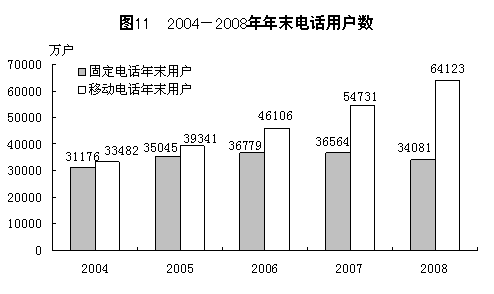 台湾历年gdp最新_中国历年gdp数据图解 中国历年gdp增长率及人均GDP 1978年 2016年(3)