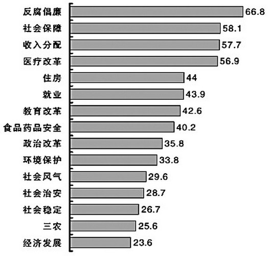 收入证明_2018行业间收入差距