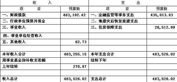 银行业从业资格证_银行业总收入(2)