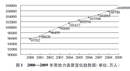 人口白皮书_毕业季大学生挤爆天猫新零售 盒马一个岗位吸引300人报名