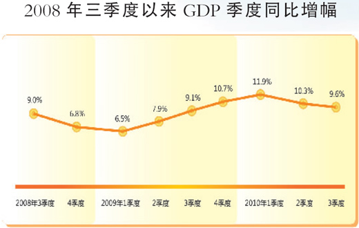 单位gdp污染排放_中共中央关于构建社会主义和谐社会.若干重大问题的决定 一(3)