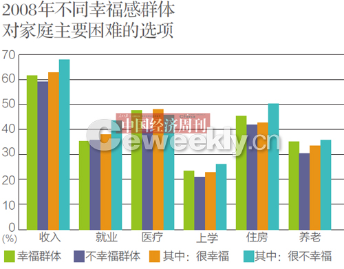 贫困人口就业影响因素_影响毕业生就业的因素(3)