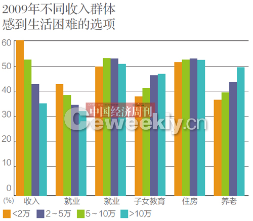 贫困人口就业的影响因素_影响人口迁移因素例题(2)