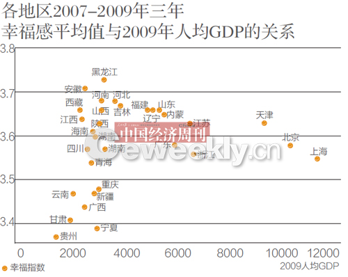 gdp问卷