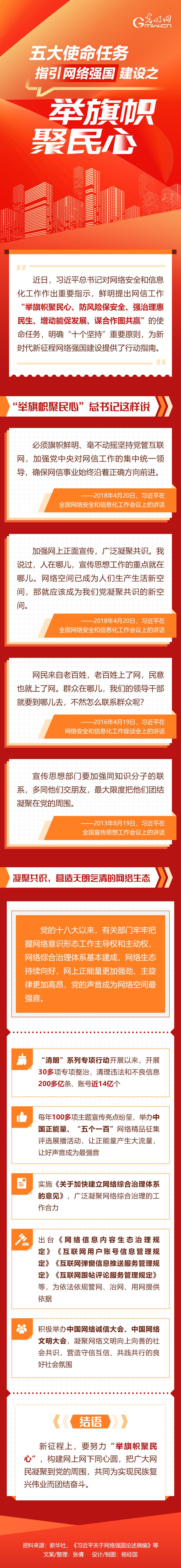 圖解丨五大使命任務(wù)指引網(wǎng)絡(luò)強(qiáng)國(guó)建設(shè)①：舉旗幟聚民心